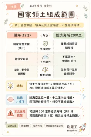 AI 記憶小卡
