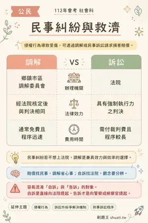 AI 記憶小卡