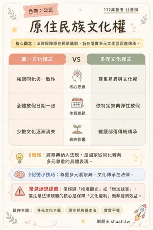 AI 記憶小卡