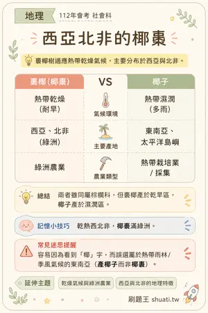 AI 記憶小卡
