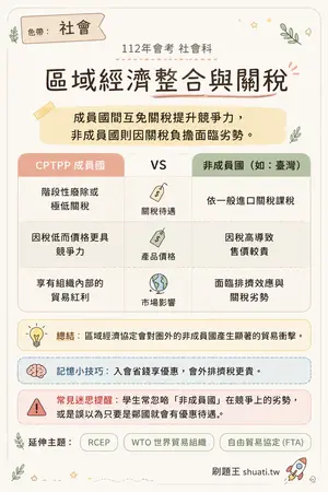 AI 記憶小卡