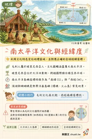 AI 記憶小卡