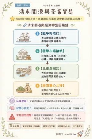 AI 記憶小卡