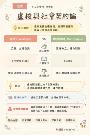 AI 記憶小卡
