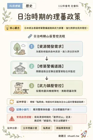 AI 記憶小卡