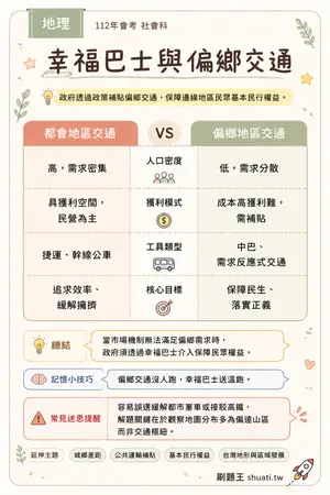 AI 記憶小卡