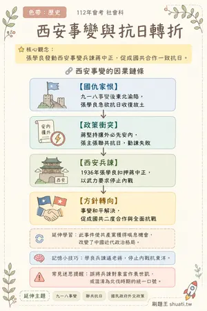 AI 記憶小卡