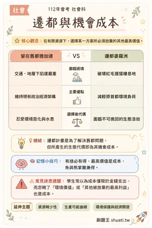 AI 記憶小卡