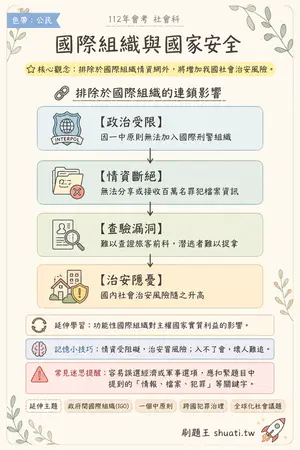 AI 記憶小卡