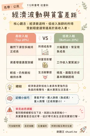 AI 記憶小卡