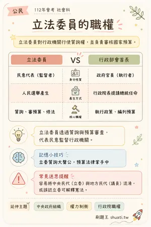 AI 記憶小卡