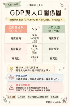 AI 記憶小卡