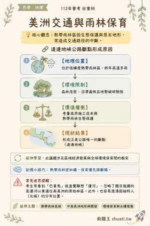AI 記憶小卡