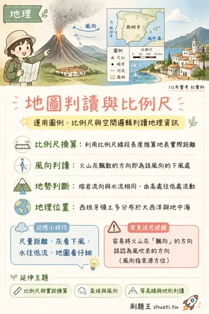 AI 記憶小卡