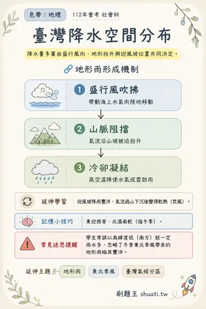 AI 記憶小卡