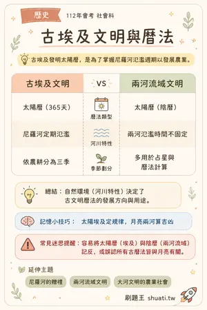 AI 記憶小卡