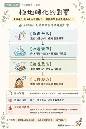 AI 記憶小卡