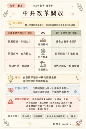 AI 記憶小卡