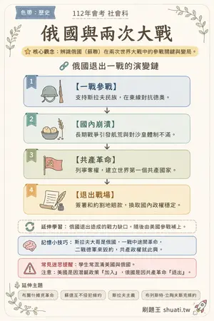 AI 記憶小卡
