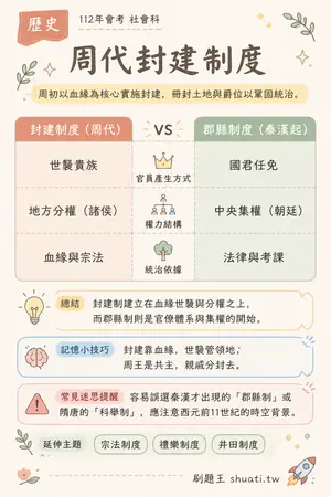 AI 記憶小卡