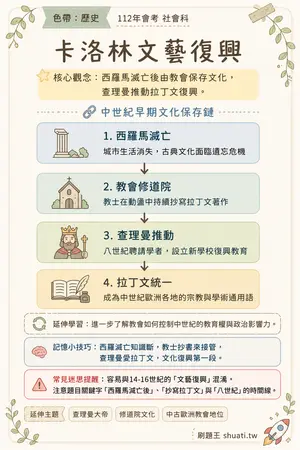AI 記憶小卡