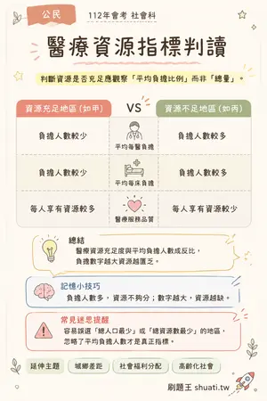 AI 記憶小卡