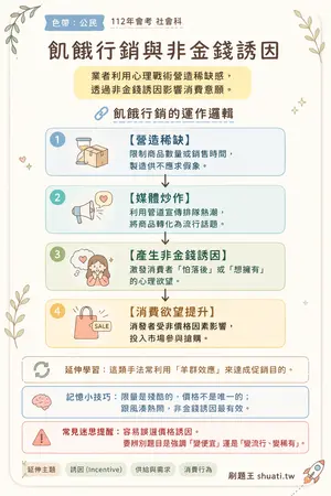 AI 記憶小卡
