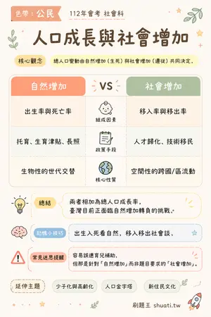 AI 記憶小卡