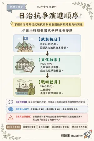 AI 記憶小卡