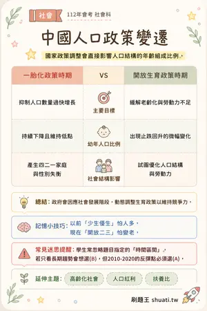 AI 記憶小卡