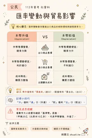 AI 記憶小卡