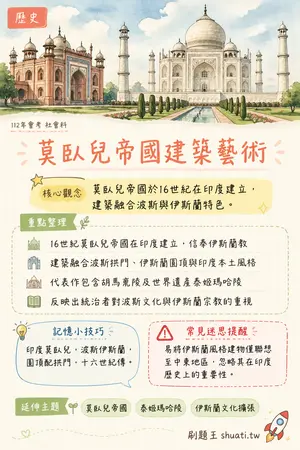 AI 記憶小卡
