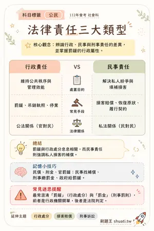AI 記憶小卡