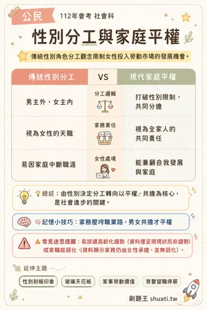 AI 記憶小卡