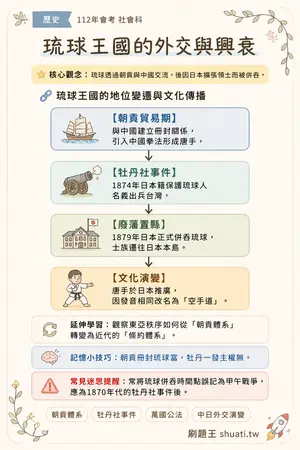 AI 記憶小卡