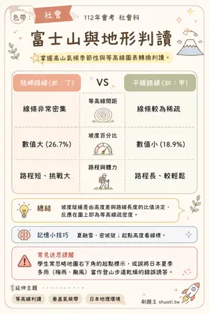 AI 記憶小卡