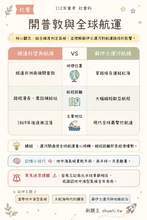 AI 記憶小卡
