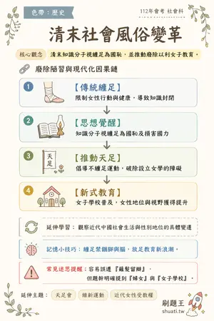 AI 記憶小卡