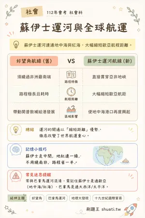 AI 記憶小卡