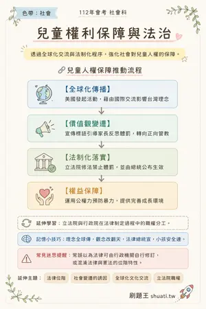 AI 記憶小卡