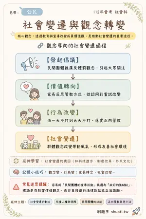 AI 記憶小卡