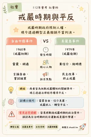 AI 記憶小卡