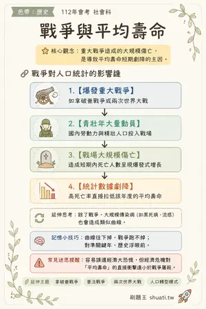 AI 記憶小卡