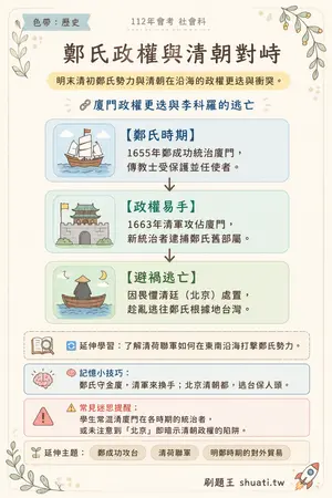 AI 記憶小卡