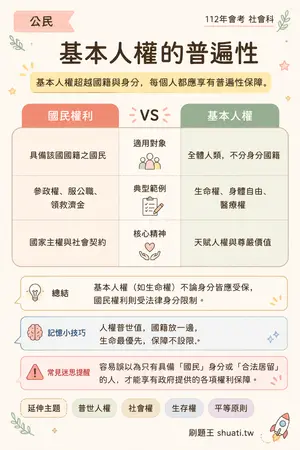 AI 記憶小卡