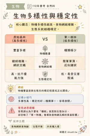 AI 記憶小卡