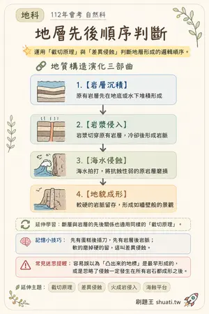 AI 記憶小卡