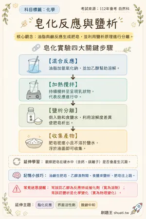 AI 記憶小卡