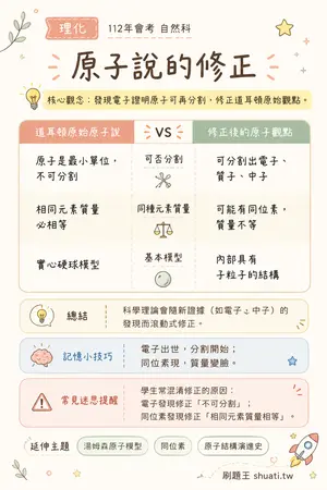 AI 記憶小卡