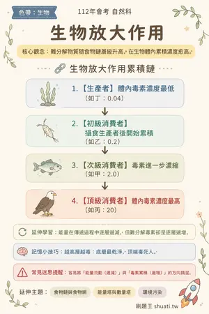 AI 記憶小卡